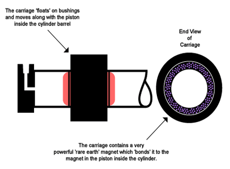 Magnetic Cylinder diagram
